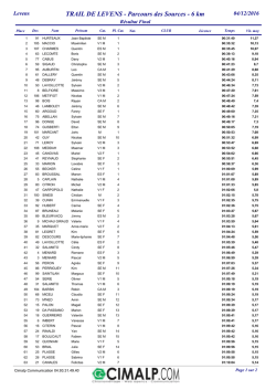 resultat 6km - JSD Course sur route