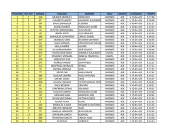 POSICION POS CAT DORSAL APELLIDO NOMBRE SEXO GRUPO