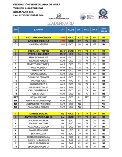 Leaderboard por categor&iacute;as R2 - Federaci&oacute;n Venezolana de Golf