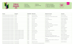 Listado de ganadores - Direcci&oacute;n Nacional de Cultura