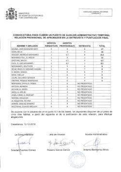 RELACI&Oacute;N PROVISIONAL APROBADOS