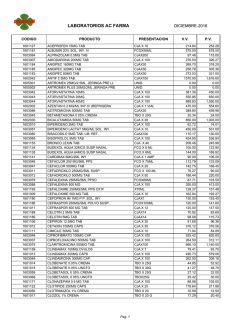 laboratorios ac farma