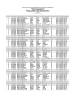 lista de positivos modernizacion de maquinaria y equipo