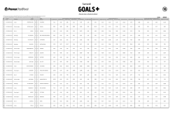 Goals+ - Premier Bet