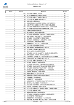 Informe Final Sorteo de S&iacute;ndicos - Categor&iacute;a "A" N&uacute;mero Nombre