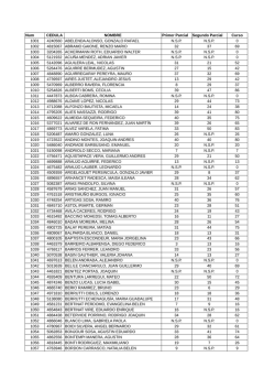 Num CEDULA NOMBRE Primer Parcial Segundo Parcial Curso