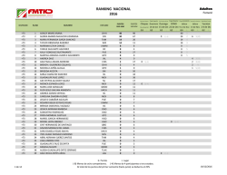 RANKING NACIONAL 2016