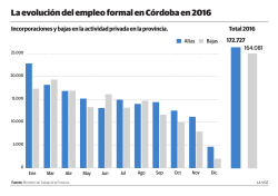 26empleo altas bajas 2016_WEB