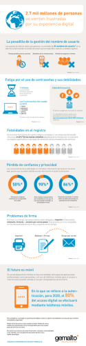 latam-tel-mobileID-infographic-SP Corpo Correcc1