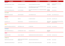 Promotor Proyecto Direcci&oacute;n Tel&eacute;fono Web