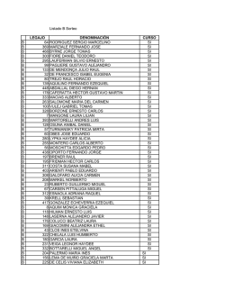 Listado B sorteo