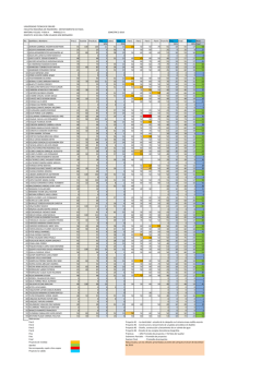 calificaciones FIS-1102-A - universidad tecnica de oruro