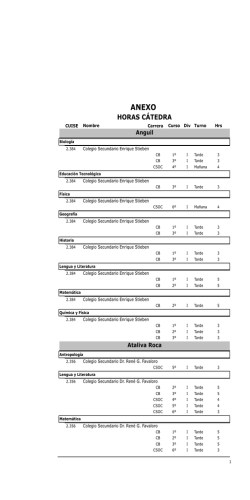Anexo Disp. 159 - Gobierno de la Provincia de La Pampa