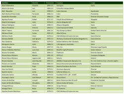 Apellidos Nombre Promoci&oacute;n Empresa Cargo Abad Valdenebro