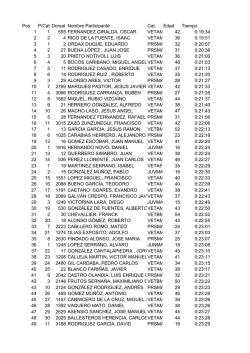clasificacion general - El Norte de Castilla