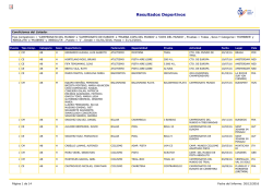 Informe de resultados 2016