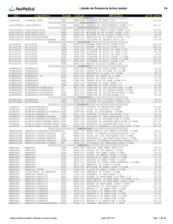 Listado de Sustancia Activa (sales) 1A sal compuesto forma codigo