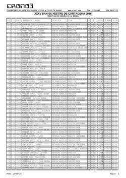 Resultados San Silvestre 2016