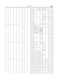 Codigo Regional Regional Responsable Telefono