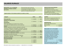SALARIOS RURALES 2017.xlsx