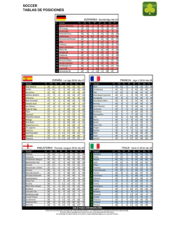 Soccer Tabla de Posiciones 16 Ene.
