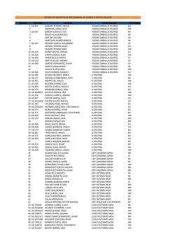 14/01/2017 Marca N&ordm; Licencia Nombre Nac A&ntilde;o Club Fecha Lugar