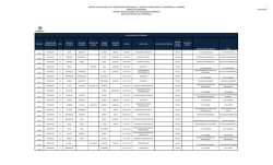 Contrataci&oacute;nes de Funcionarios