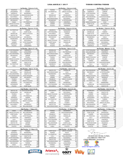 Fixture Liga &Aacute;guila 2017