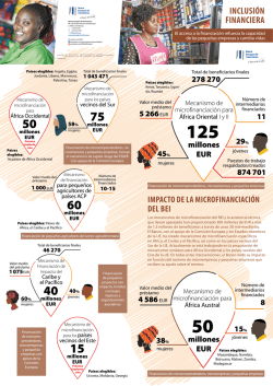 Inclusi&oacute;n financiera - El acceso a la financiaci&oacute;n refuerza la capacidad