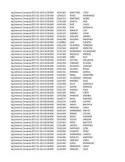 Ingenier&iacute;a en Sistemas Computacionales