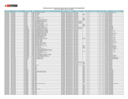 Lima Provincias &ndash; Loreto &ndash; Madre de Dios &ndash; Moquegua