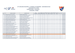 57&ordm; concurso nacional y 7 mundial de marinera