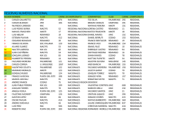 LISTADO click aqui - Federaci&oacute;n Uruguaya de Motociclismo