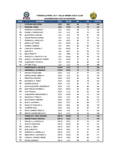Resultados por Categorias Caballeros