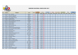 Ranking Masculino!! - Federacion Venezolana De Domino