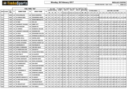 Cartilla de Eventos - TimbaSports Apuestas Deportivas
