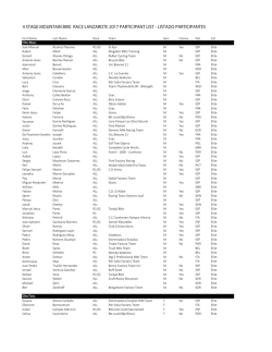 4 stage Mountain bike 2017 - Listado participantes