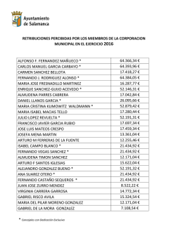 retribuciones percibidas por los miembros de la corporacion