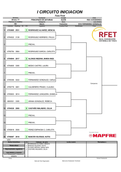 I CIRCUITO INICIACION