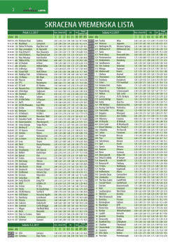 skracena vremenska lista