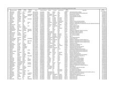 N&deg; Apellido Paterno Apellido Materno Primer Nombre