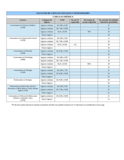 Ciencias Sociales y Humanidades