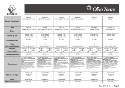 Listar todos los kits