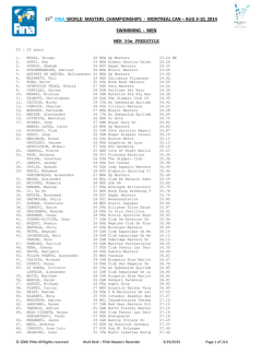 Resultados Hombres Montreal 2014