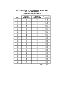 Versi&oacute;n 0 Versi&oacute;n 1 TEMA RESPUESTA RESPUESTA 1 CA 2,14 2