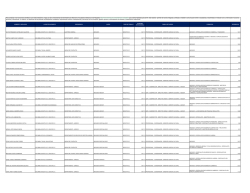 Directorio de funcionarios y empleados del Banco de la Rep&uacute;blica