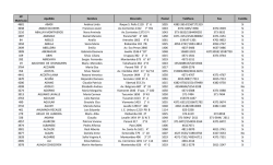 N&ordm; Matr&iacute;cula Apellido Nombre Direcci&oacute;n Postal Tel&eacute;fono Fax Familia