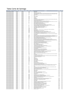corte de apelaciones de santiago