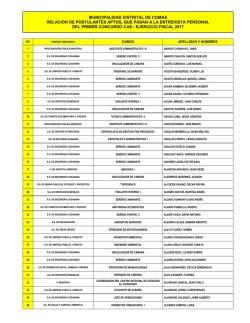 municipalidad distrital de comas relacion de postulantes aptos, que