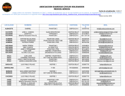 LISTADO PILOTOS SOLIDARIOS